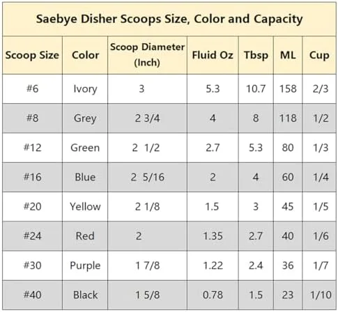 Portion Control Scoop - 4 oz Capacity with Trigger Release
